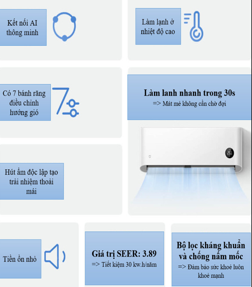 Điều Hòa Xiaomi Mijia Inverter 26GW/C2A5 1HP 9.000BTU Điều Hòa Xiaomi Mijia Inverter 26GW/C2A5 1HP 9.000BTU