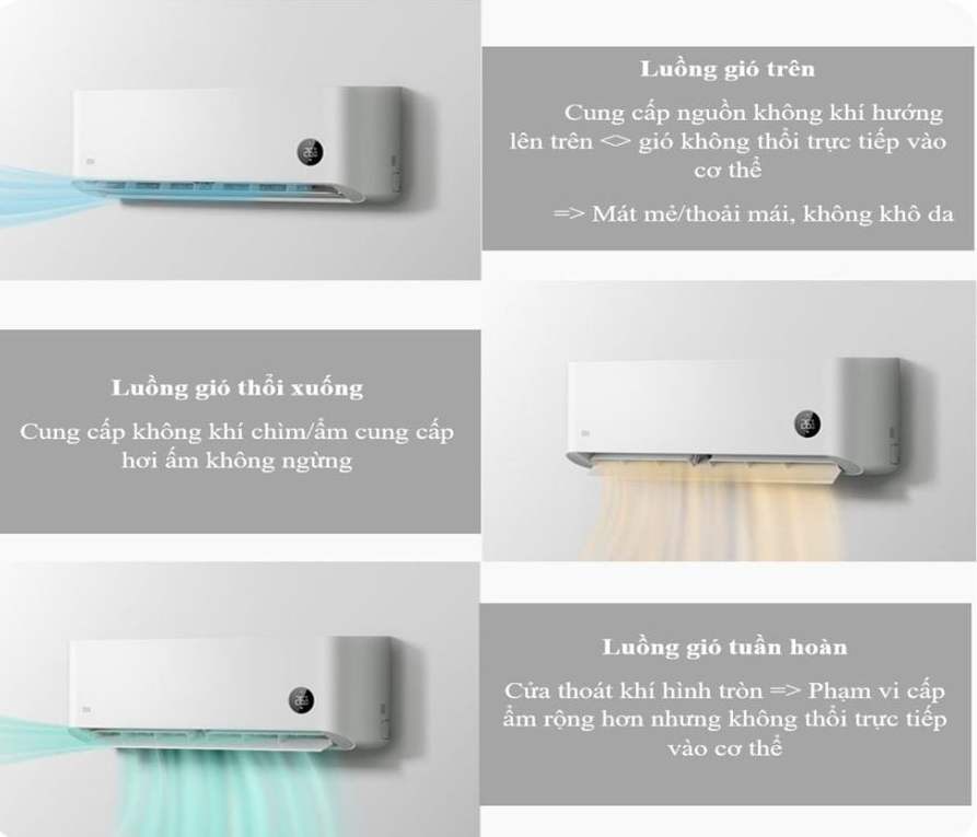 Điều Hòa 2 Chiều Xiaomi Mijia Inverter N1A1 1.5HP 12.000BTU Điều Hòa 2 Chiều Xiaomi Mijia Inverter N1A1 1.5HP 12.000BTU