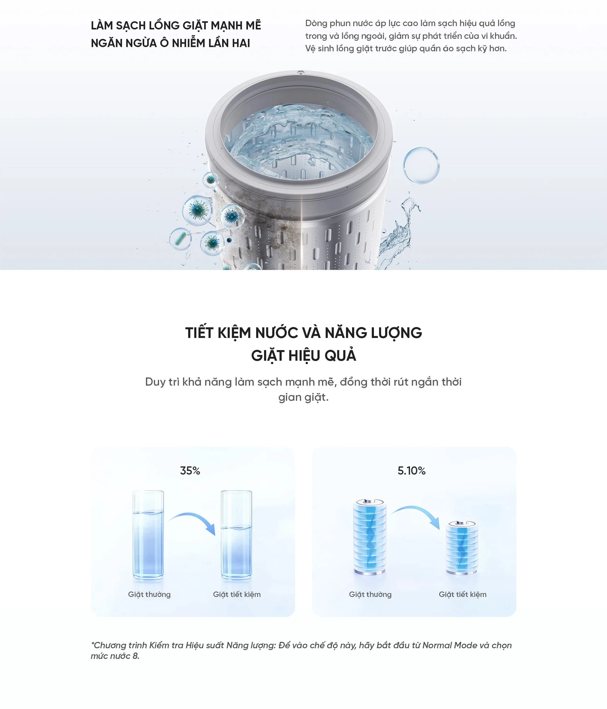 Máy giặt Xiaomi Mijia 13kg tiết kiệm nước và năng lượng