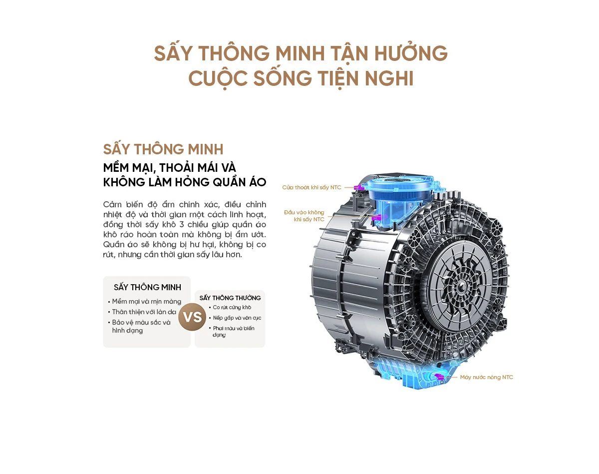 Tính năng sấy thông minh của Xiaomi Mijia MJ108