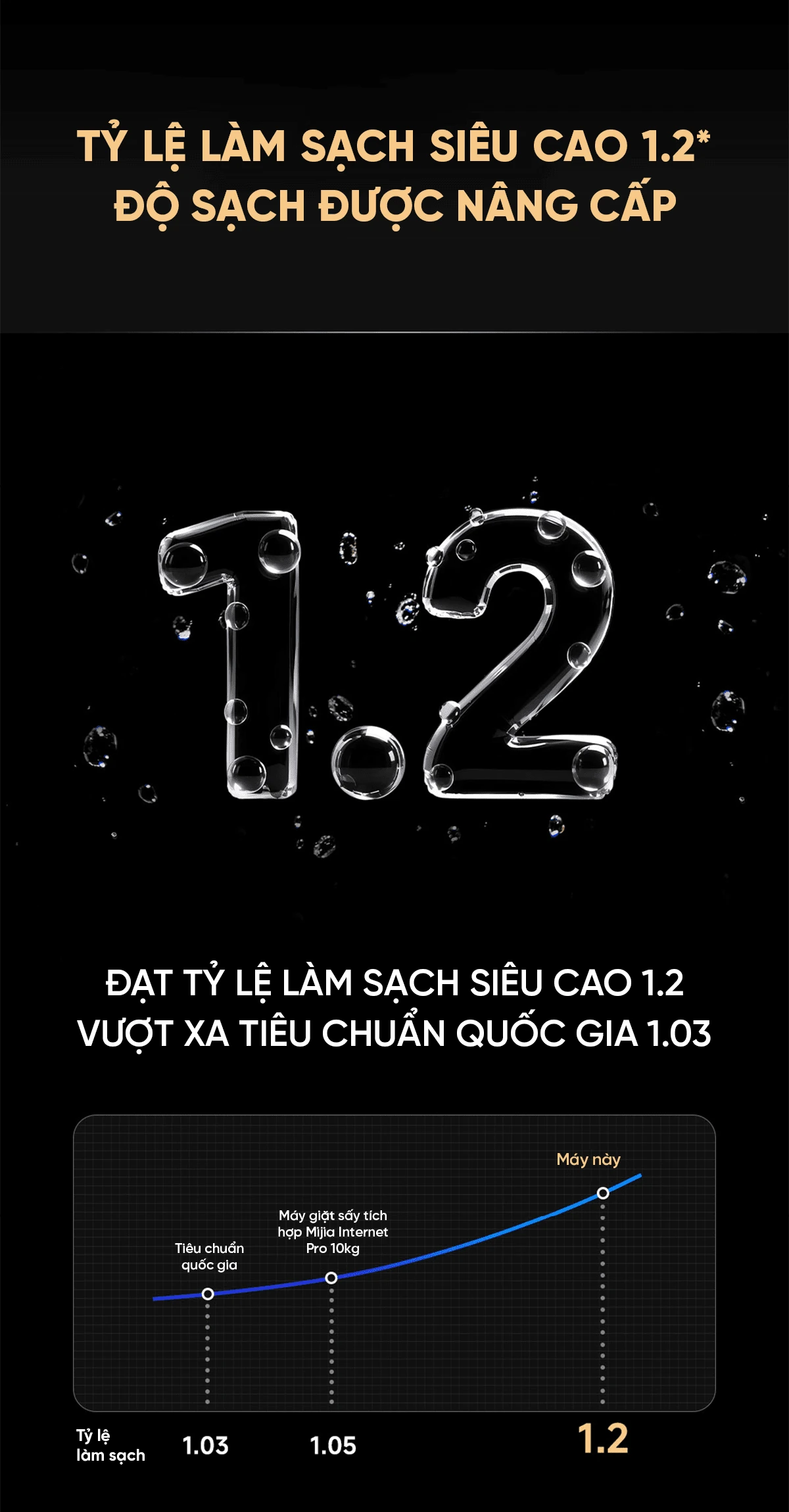 Máy giặt sấy Xiaomi Mijia hỗ trợ giặt sạch hiệu quả