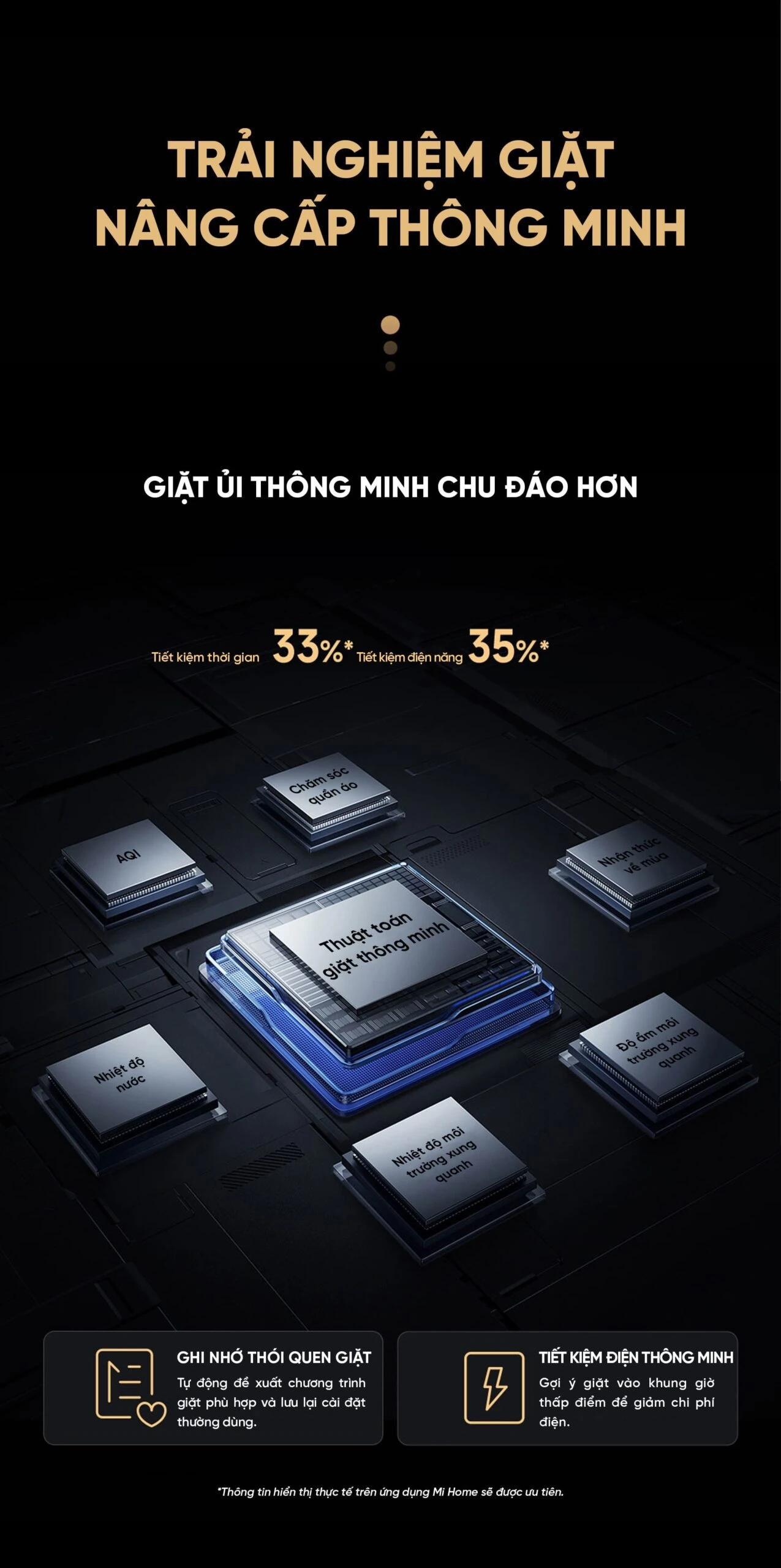 Bảng điều khiển của máy giặt Xiaomi Mijia Giặt 12kg