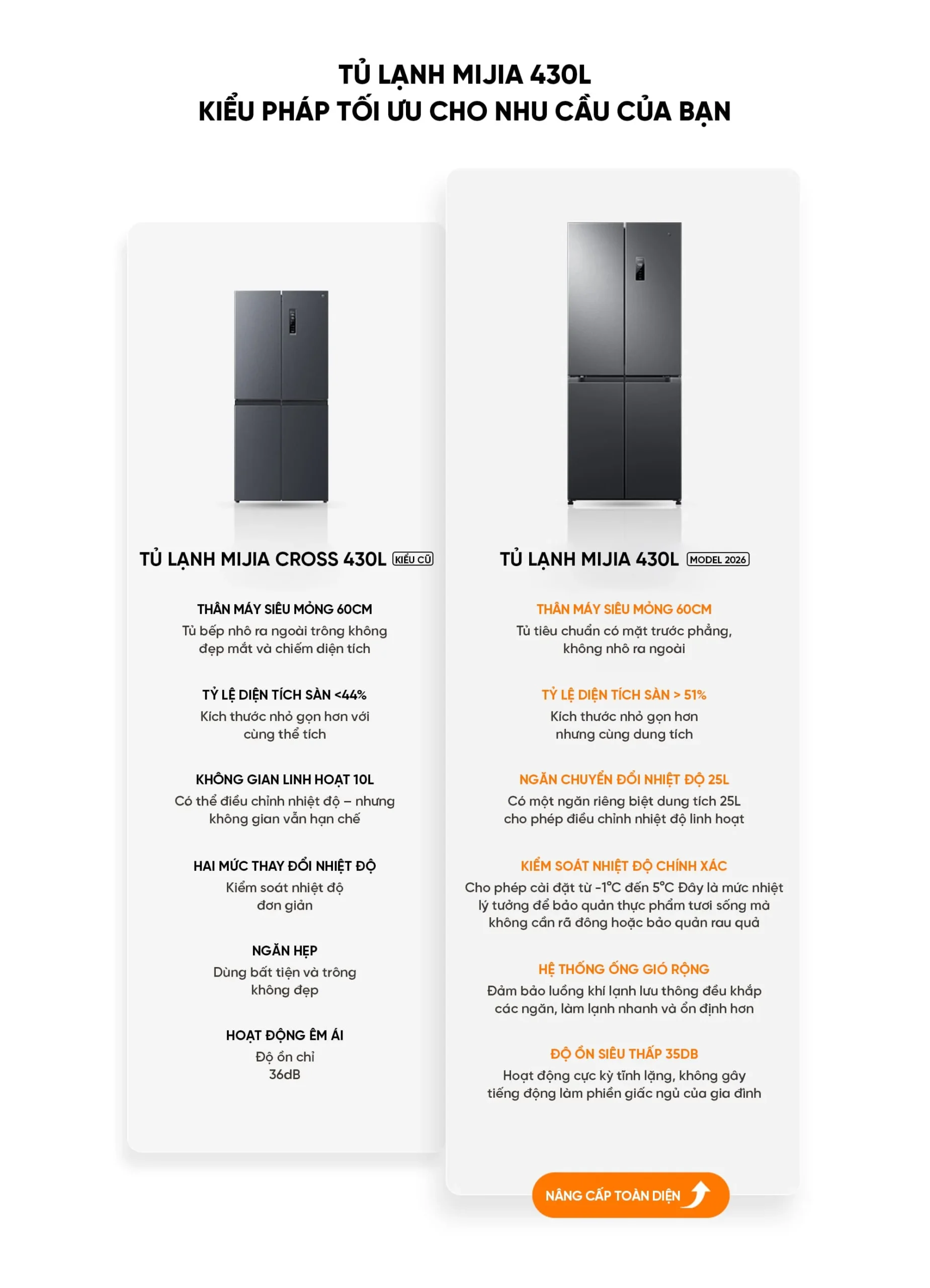 Thiết kế cửa và không gian lưu trữ của tủ lạnh Xiaomi Mijia 430L