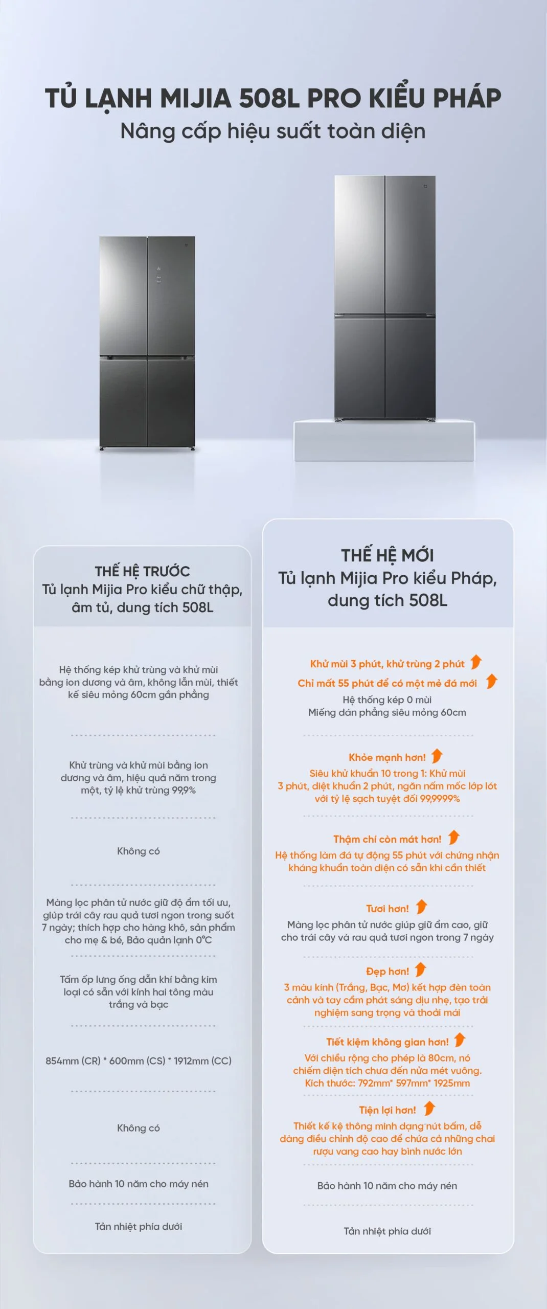 Xiaomi Mijia 508L Pro refrigerator image 2